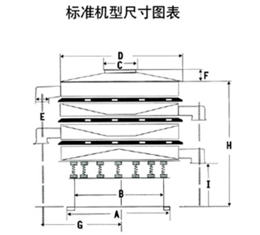 玉米淀粉振動篩分機外形尺寸圖：H：為產品高度D：為防塵蓋寬度C：為進料口寬度E：為出料口距離。