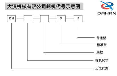 玉米振動篩代號示意圖：DH：大漢標志，S:層數，P：普通型