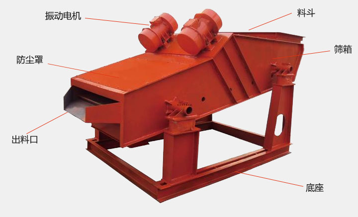洗煤振動(dòng)篩結(jié)構(gòu)主要有：振動(dòng)電機(jī)，防塵蓋，出料口，底座，篩箱，料斗等。