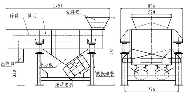 小型直線篩內(nèi)部結(jié)構(gòu)：篩箱，防塵蓋，進(jìn)料口，出料口，導(dǎo)力板，振動(dòng)電機(jī)，減振彈簧等