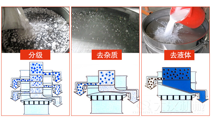 塑料防腐蝕振動特點：高效率，高精度，高價值，專業性，貨期短，產品全。