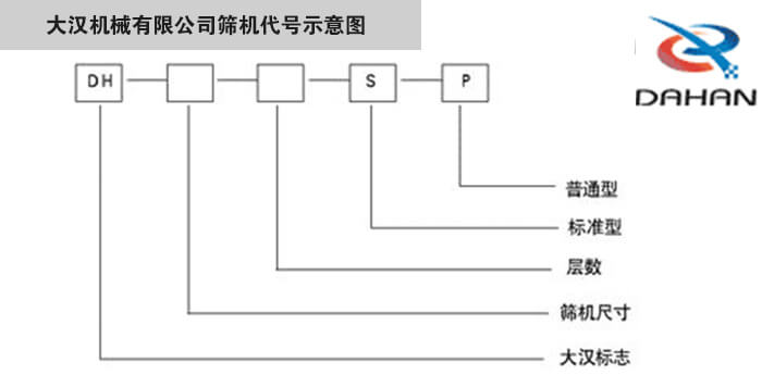 旋振篩型號示意圖大漢機械有限公司篩機代號示意圖：DH：大漢標志。S：標準型P：普通型。